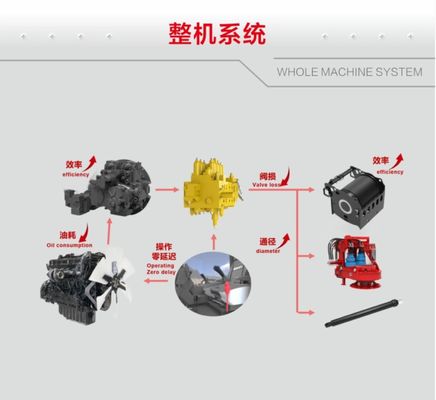 CE SR415R H10 Sany Rig Machine un impianto di perforazione rotatorio idraulico di 377 chilowatt